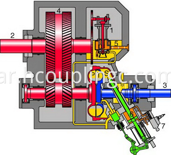 Voith Coupling Parts